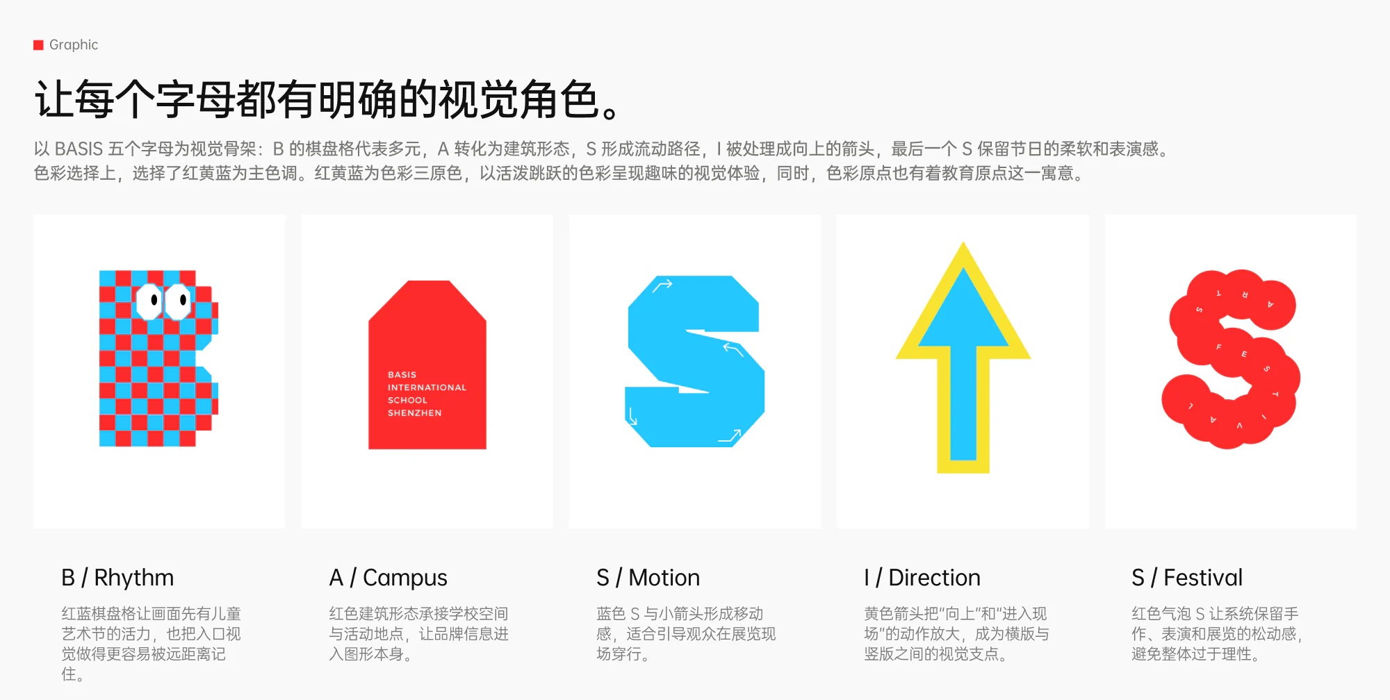 BASIS 设计展示 4